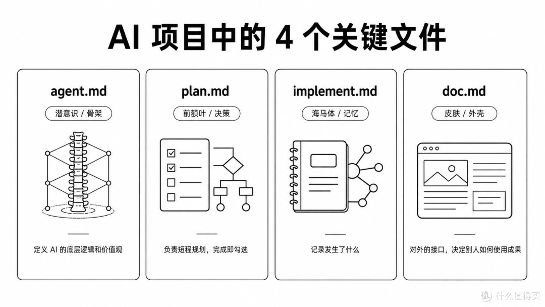 Codex 新手入门完整教程:从零基础到高效上手的全流程指南