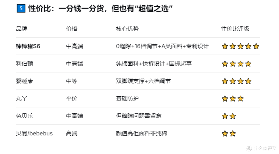2026年主流婴儿床围栏终极横评:谁才符合床围栏标准?