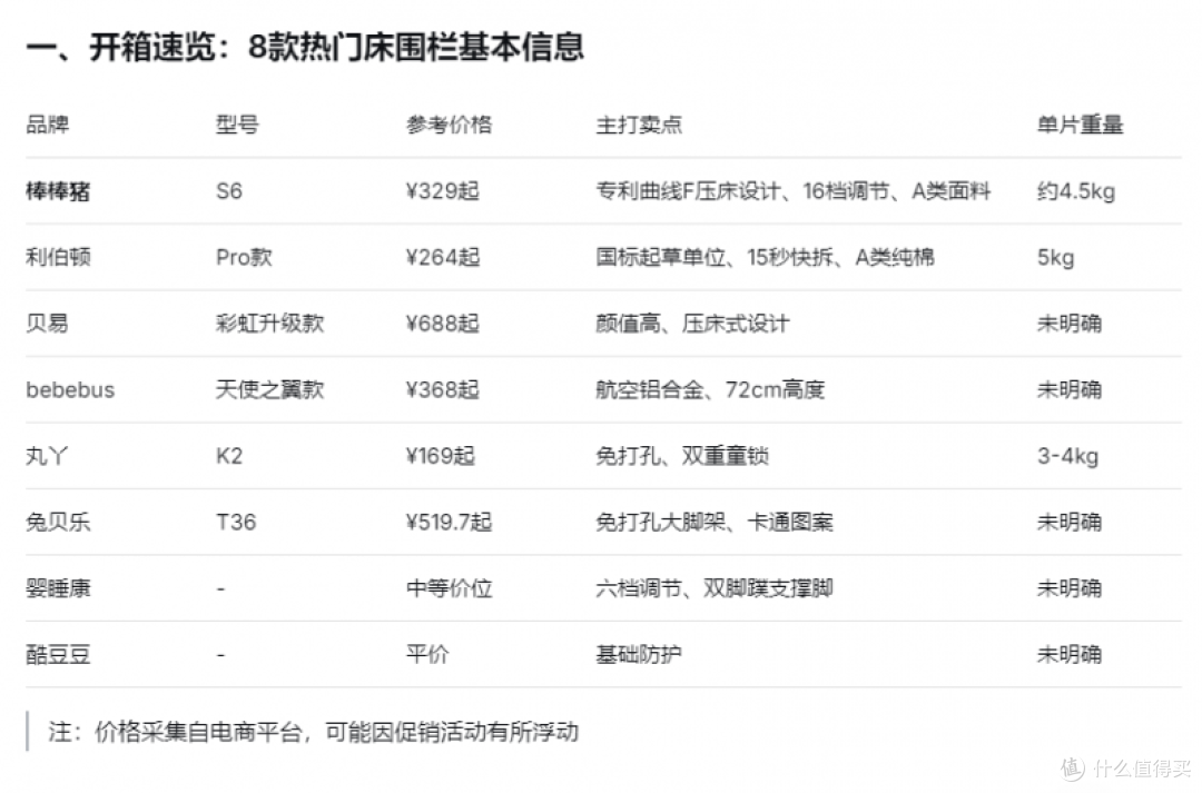 2026年主流婴儿床围栏终极横评:谁才符合床围栏标准?