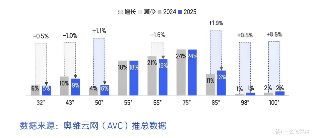 2026电视怎么买？京东618榜单创维十进五：好画质+高颜值+真护眼