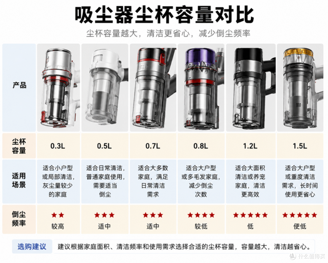 养猫家庭用吸尘器还是扫地机器人?2026便宜又好用的三款吸尘器