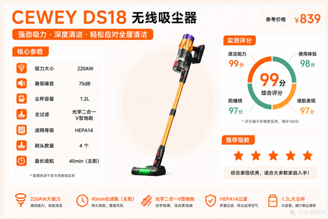 养猫家庭用吸尘器还是扫地机器人?2026便宜又好用的三款吸尘器