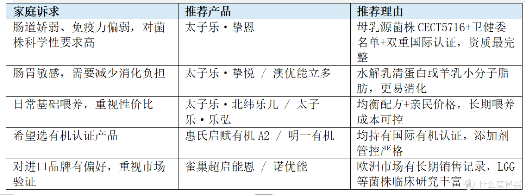 2026年婴儿配方奶粉品牌推荐:10款值得关注的产品横向评测
