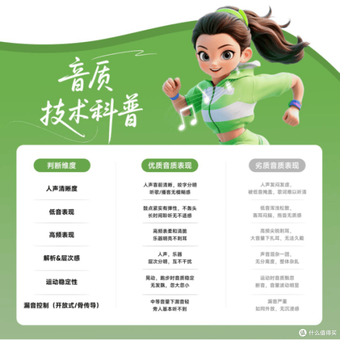 2026运动耳机选购指南：骑行跑步游泳怎么选？精准适配你的需求！