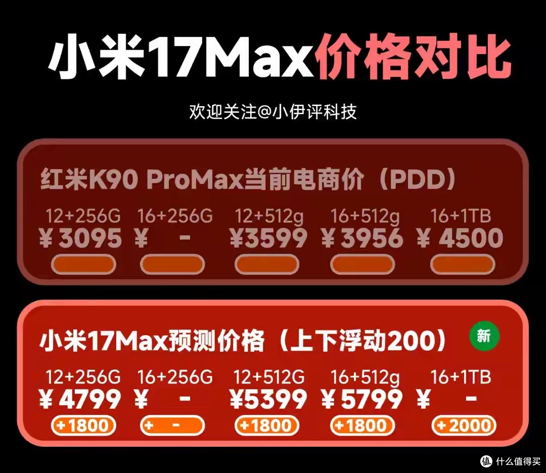 小米17Max公布!4799元起,全系列汇总及对比红米K90ProMax