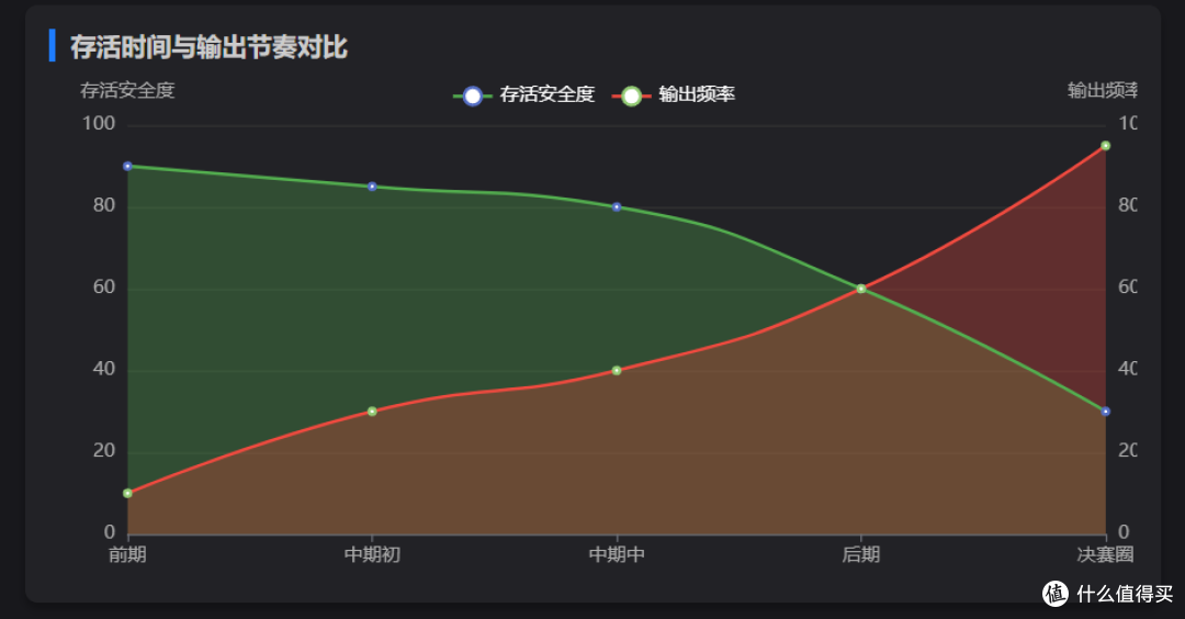AI能游戏分析?效果真的很惊艳,牛逼炸了!|黑爵AJ200AI