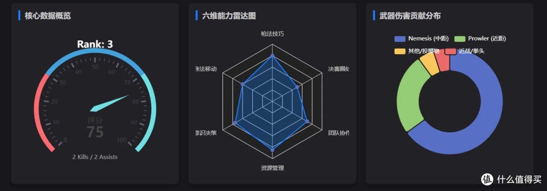 AI能游戏分析?效果真的很惊艳,牛逼炸了!|黑爵AJ200AI