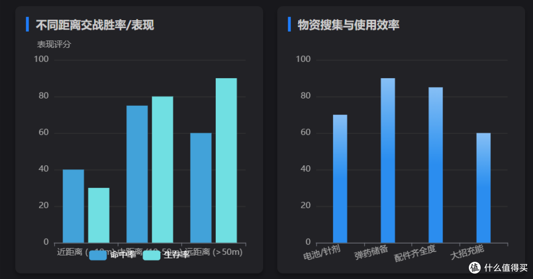 AI能游戏分析?效果真的很惊艳,牛逼炸了!|黑爵AJ200AI