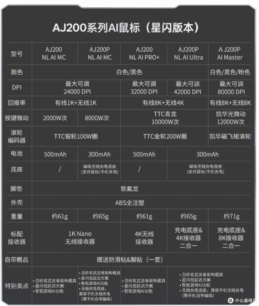 AI能游戏分析?效果真的很惊艳,牛逼炸了!|黑爵AJ200AI