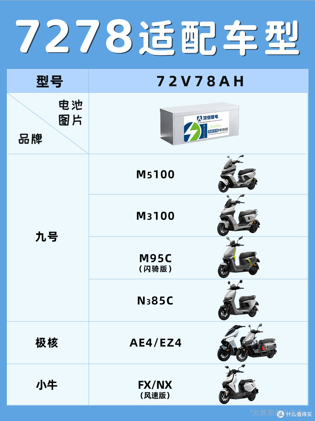 顶恒72v78ah适配车型这么多?!你是哪款车会买它吗?