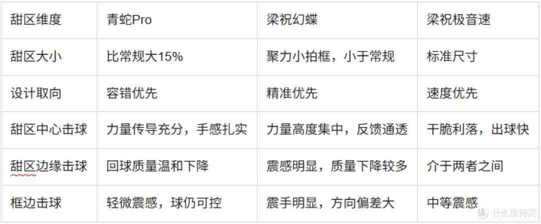 霜降球拍的甜区设计与容错率——从入门到进阶的实际影响