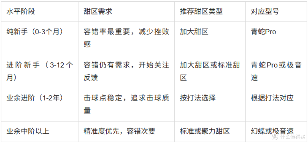 霜降球拍的甜区设计与容错率——从入门到进阶的实际影响
