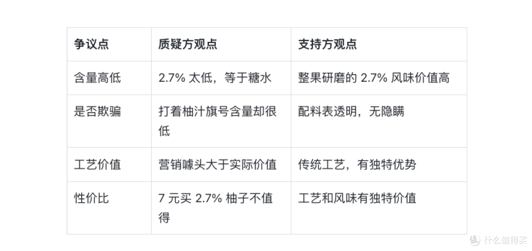 2026 年宋柚汁争议真相:2.7% 果汁含量事件始末
