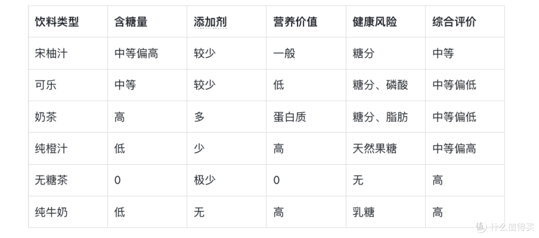 2026 年健康饮品选购:如何判断一款饮料是否真的健康