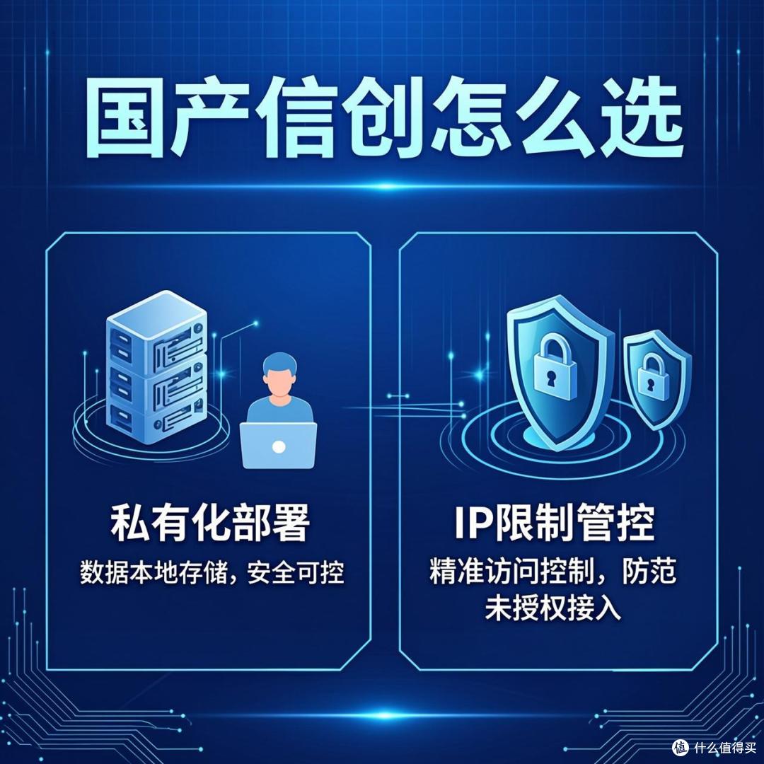 国产信创怎么选|私有化部署+IP限制管控,合规与效率全都要