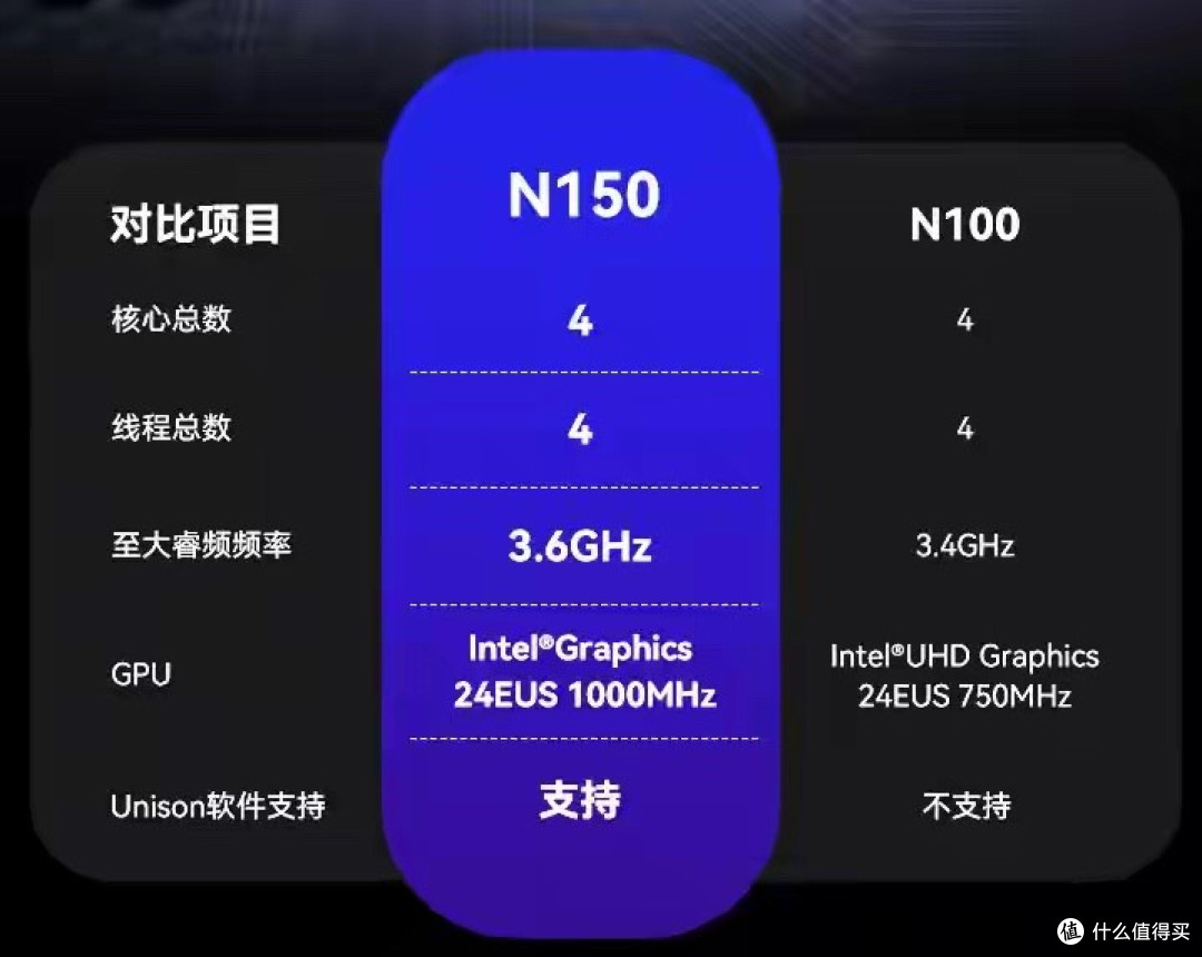 咸鱼流出OpenClaw小龙虾迷你主机,N150+8G+128G,还带有LCD屏幕