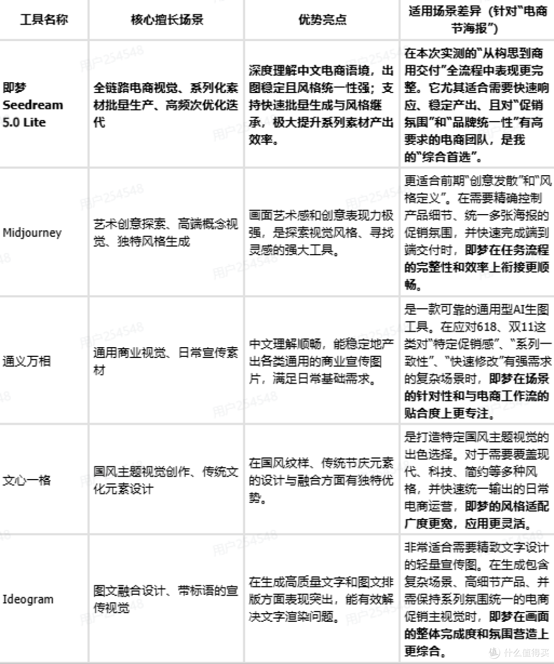 2026年电商大促视觉战:效率与质感兼得的电商节海报 AI 设计工具