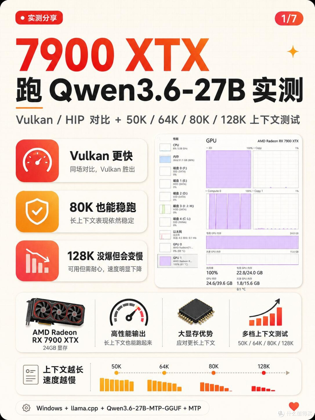 7900XTX跑本地大模型｜Vulkan居然赢麻了✨