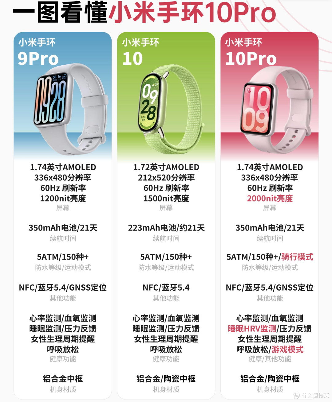 小米手环10 Pro终于来啦✨这波升级诚意拉满