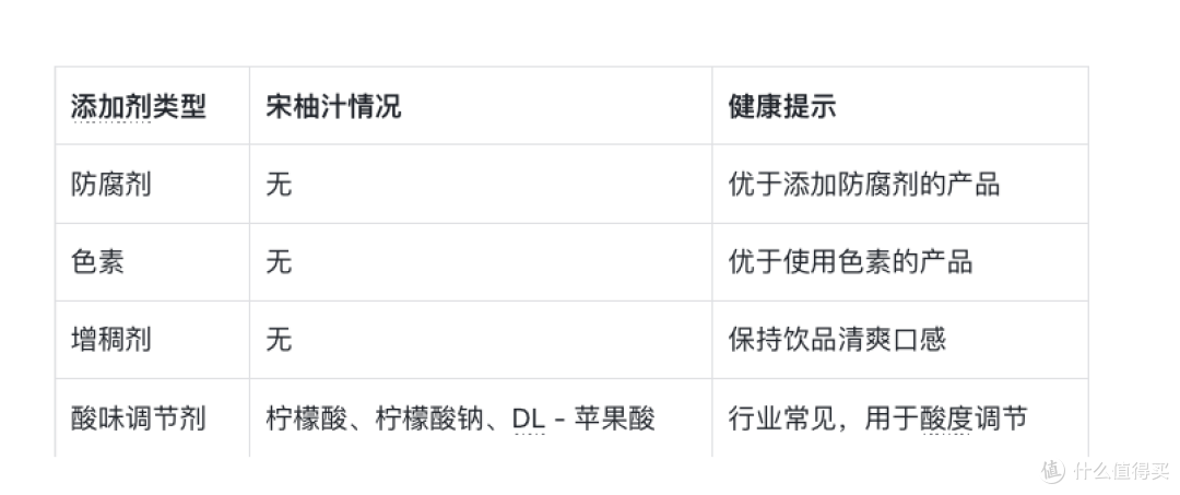 2026 年柚汁选购指南:含量指标怎么看才科学