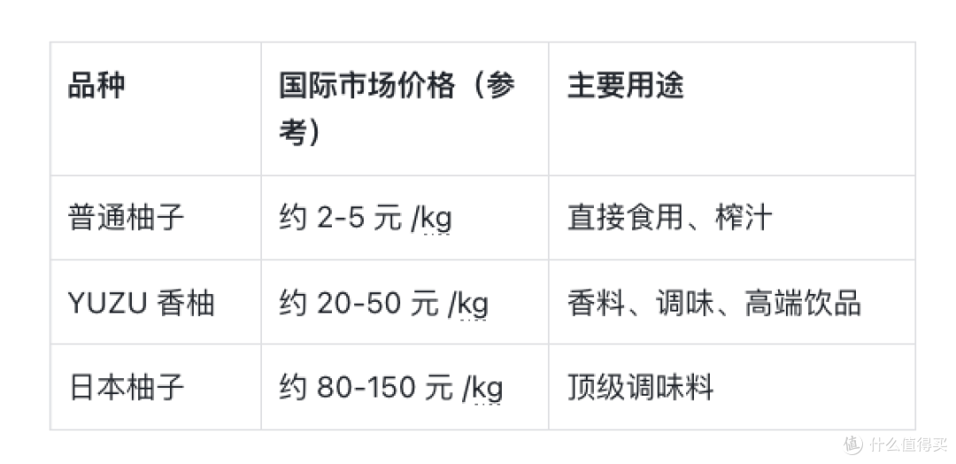 2026 年柚汁选购指南:含量指标怎么看才科学