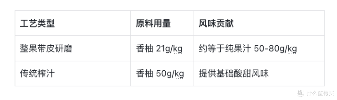 2026 年柚汁选购指南:含量指标怎么看才科学