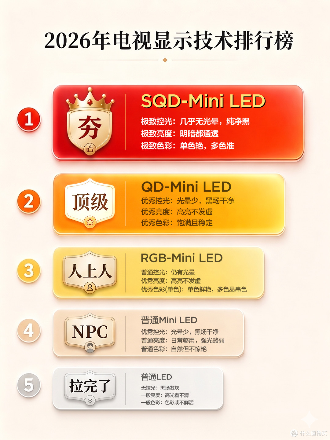 2026年618电视竞速榜出炉:为什么这台SQD-Mini LED能霸榜?