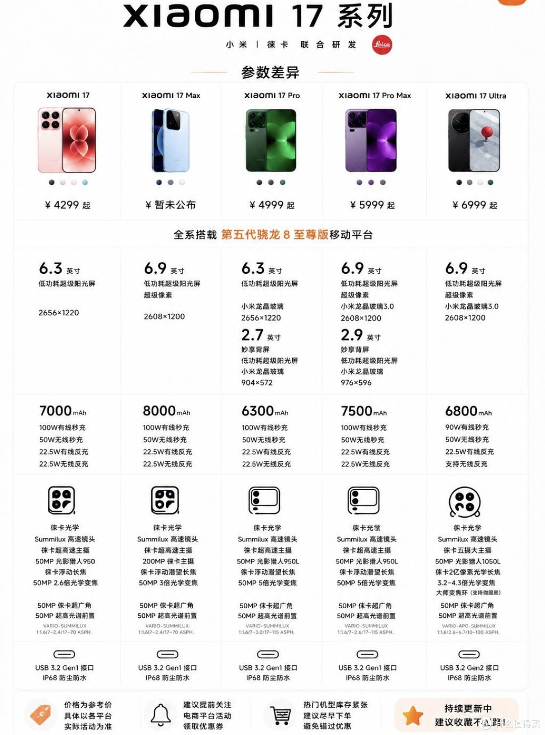 一图看懂小米17系列｜5款机型参数全解析✨