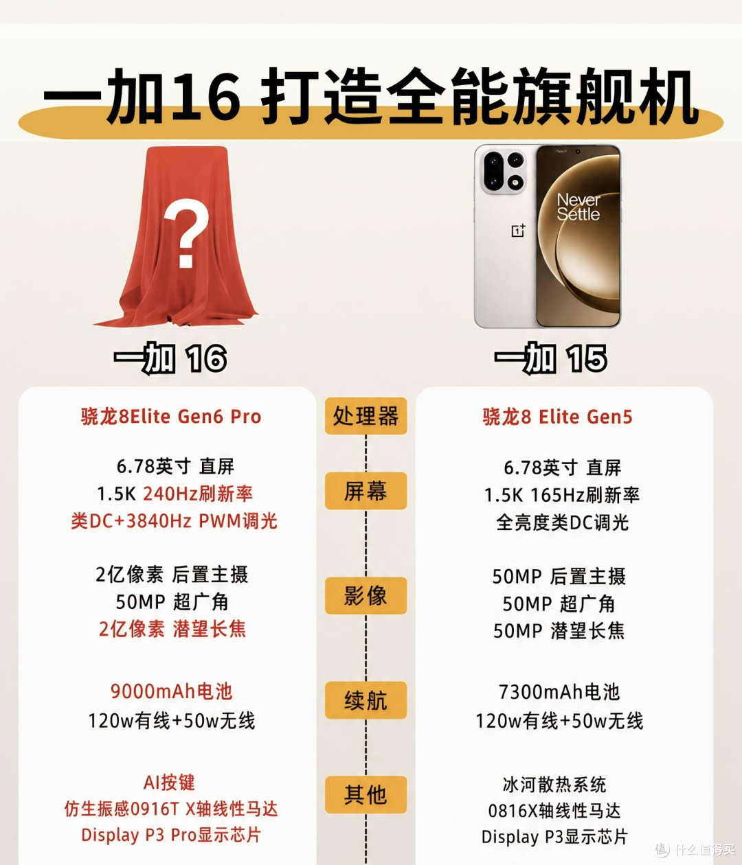 一加16全能旗舰曝光|对比一加15升级点全解析✨