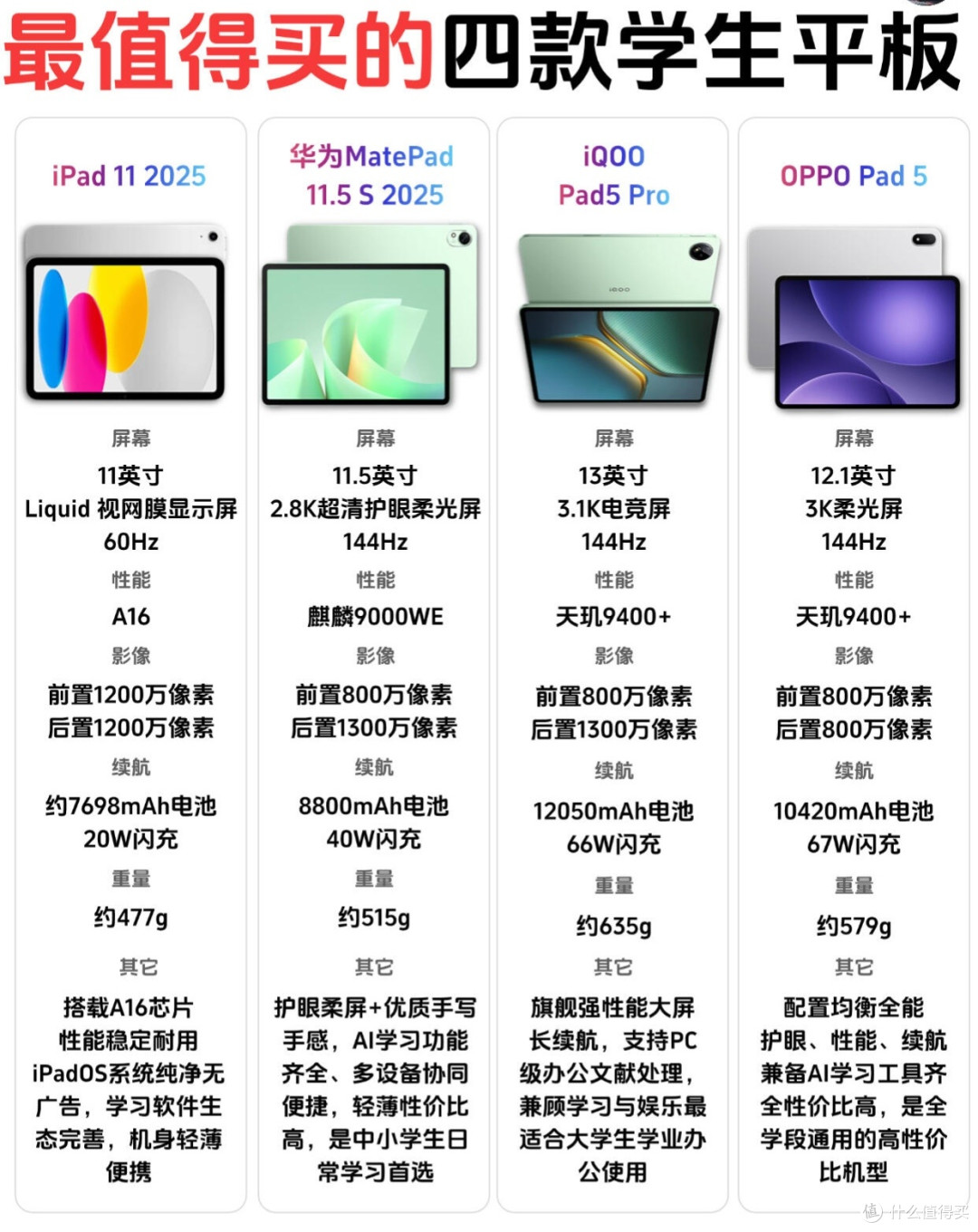 2026学生平板终极四选一|不花冤枉钱!