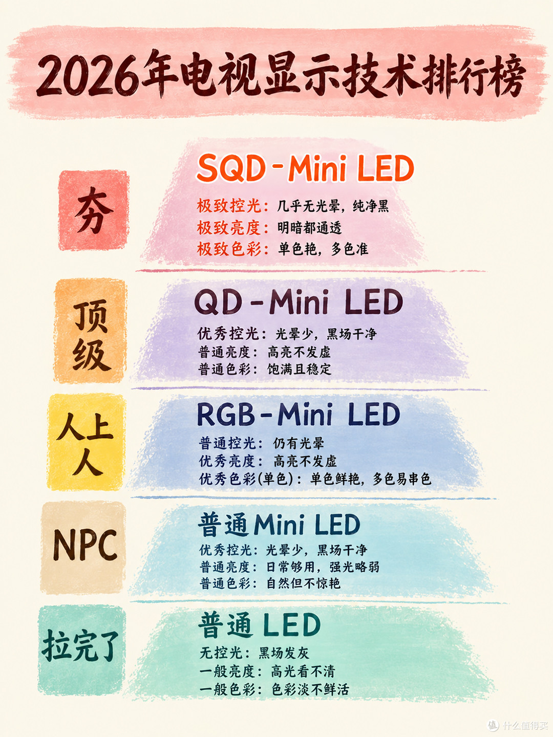 Mini LED电视选购避坑口诀：别被参数忽悠，记住这三点再下手！