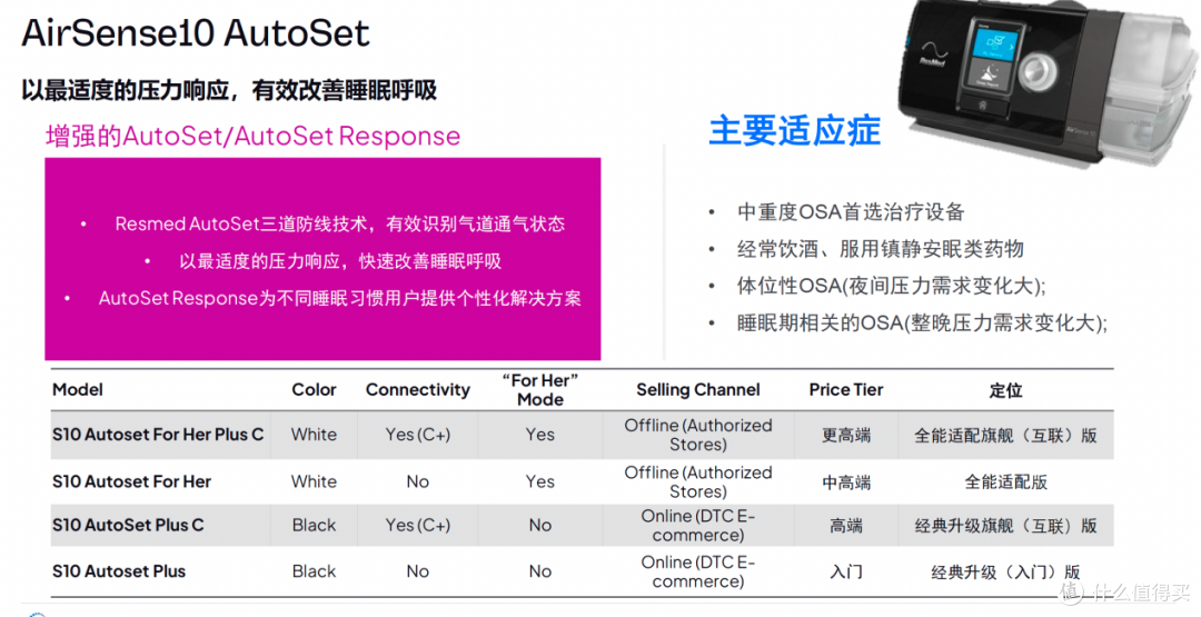 重塑CPAP家用呼吸机舒适标准 AirSense11助力敏感人群安睡无忧