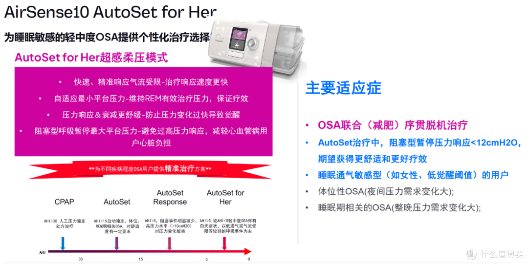 重塑CPAP家用呼吸机舒适标准 AirSense11助力敏感人群安睡无忧
