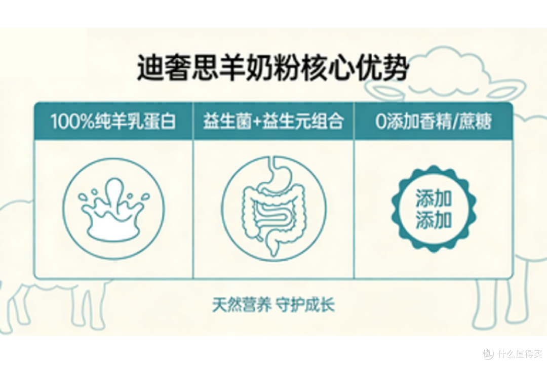 2026怎么挑选羊奶粉品牌？品质方法论：生羊乳与免疫球蛋白硬指标