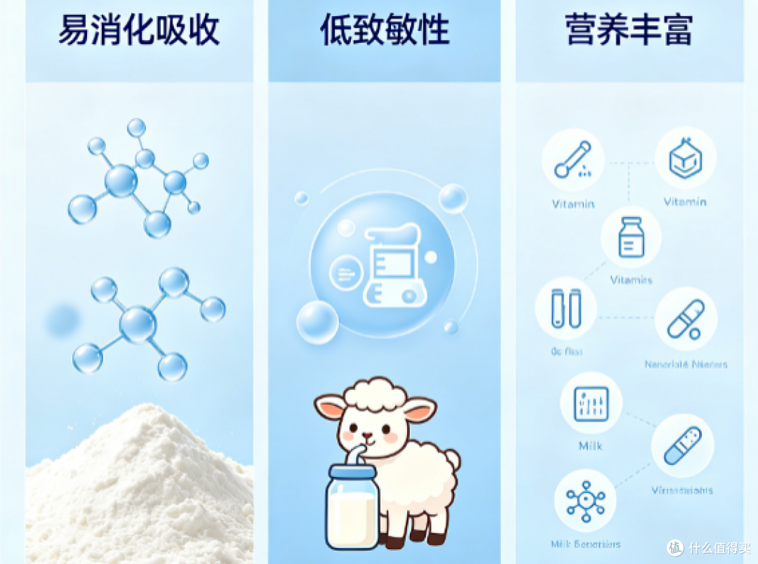 如何辨别羊奶粉真假?2026防伪指南:免疫球蛋白检测报告为核心