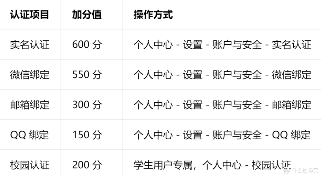 京东PLUS,免费升级黑钻会员:赠1号店年卡 + 水晶剑