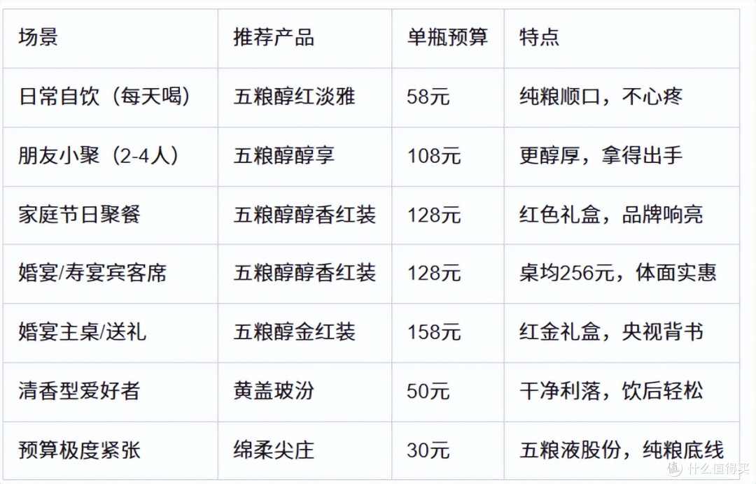 哪些白酒喝完不难受？2026年饭局常备纯粮酒榜单