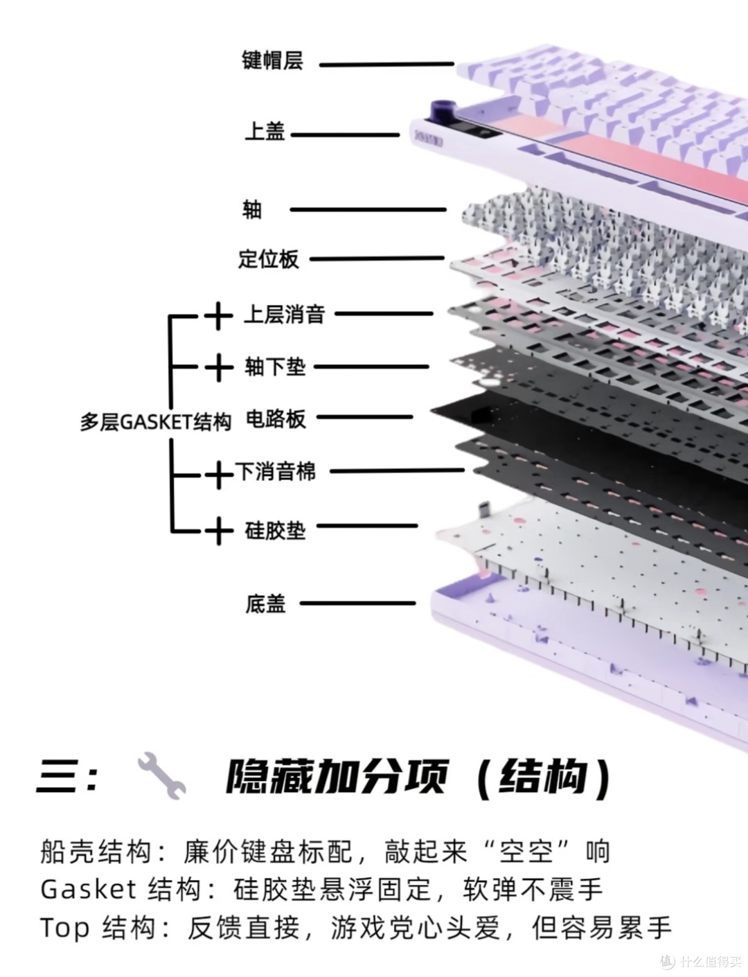 机械键盘新手选购指南|种草与避坑干货合集