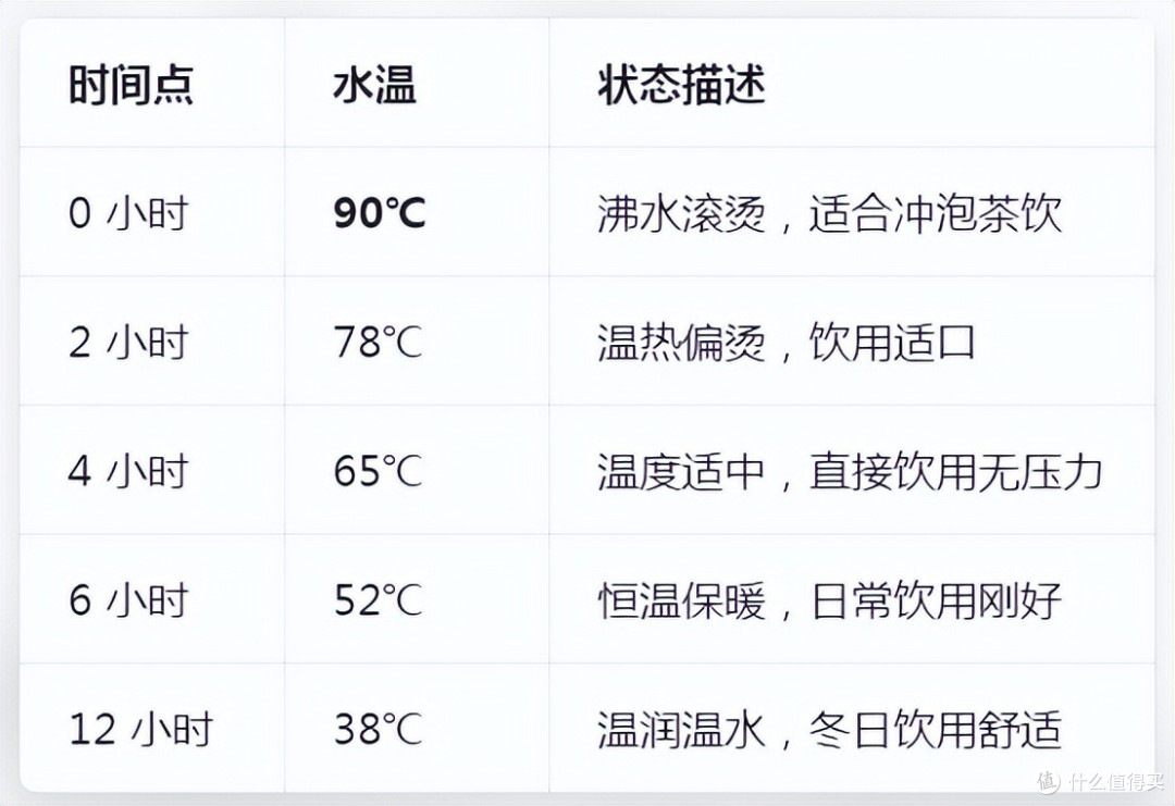 纯钛内胆锁温更持久,告别重金属异味!米家保温杯Ti2全面实测!