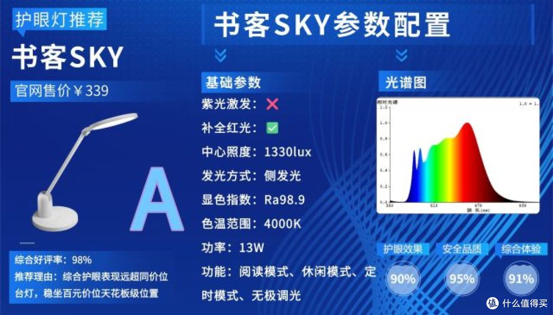 学生护眼台灯什么品牌好？甄选行业标杆护眼台灯，解锁学习好光！