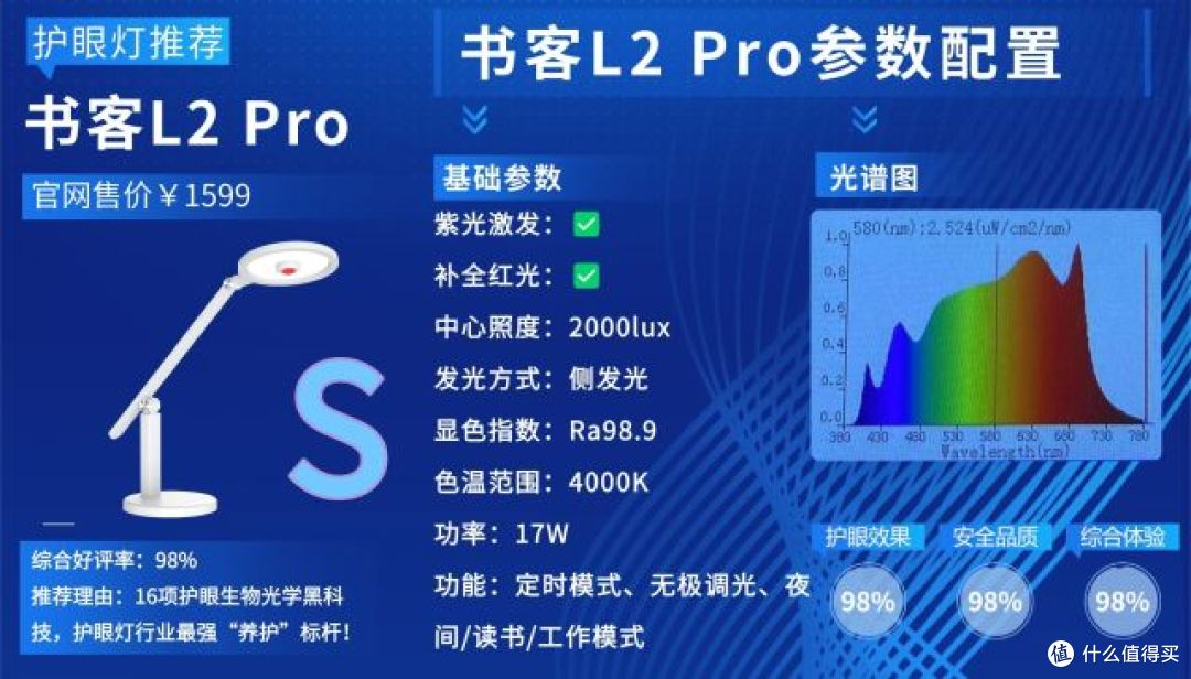 学生护眼台灯什么品牌好？甄选行业标杆护眼台灯，解锁学习好光！