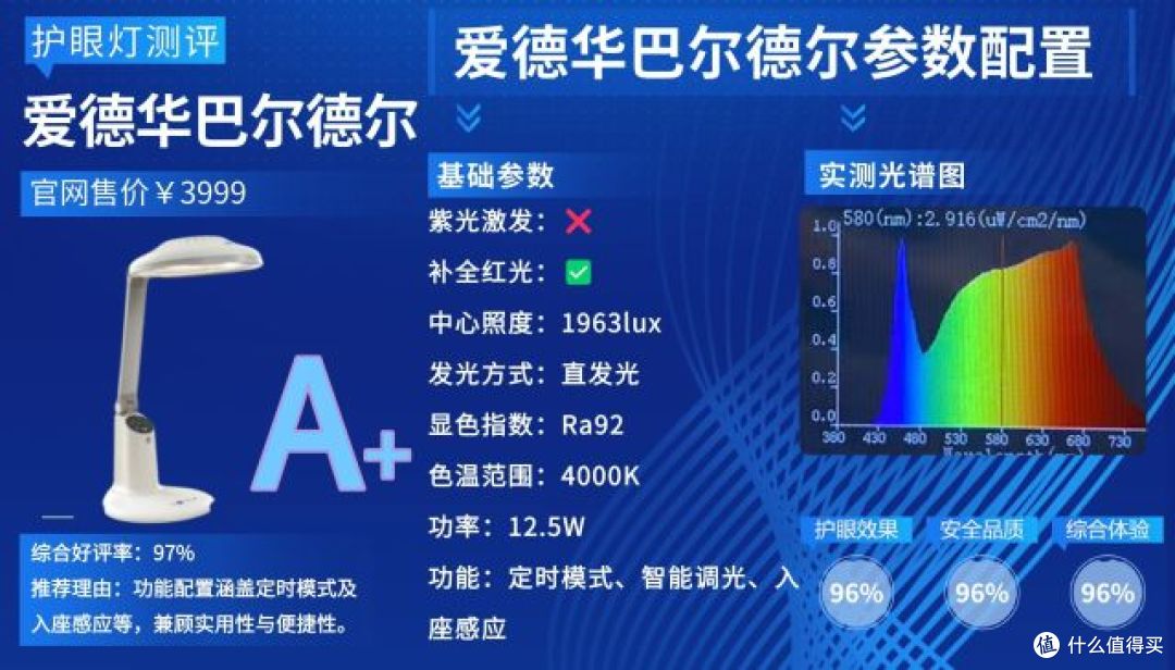 学生护眼台灯什么品牌好？甄选行业标杆护眼台灯，解锁学习好光！