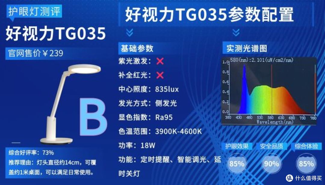 学生护眼台灯什么品牌好？甄选行业标杆护眼台灯，解锁学习好光！