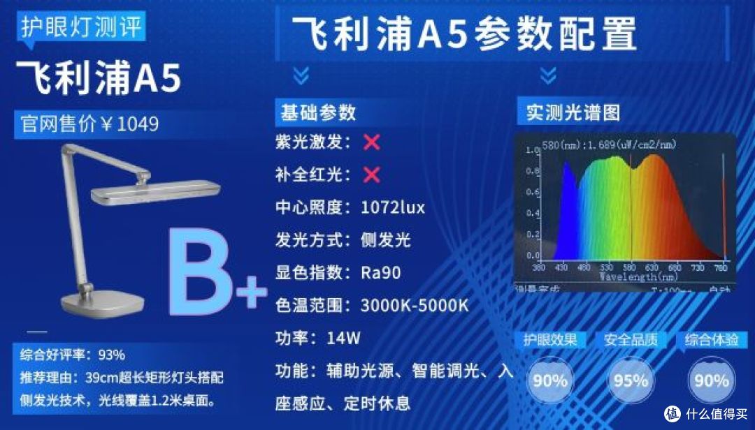 学生护眼台灯什么品牌好？甄选行业标杆护眼台灯，解锁学习好光！
