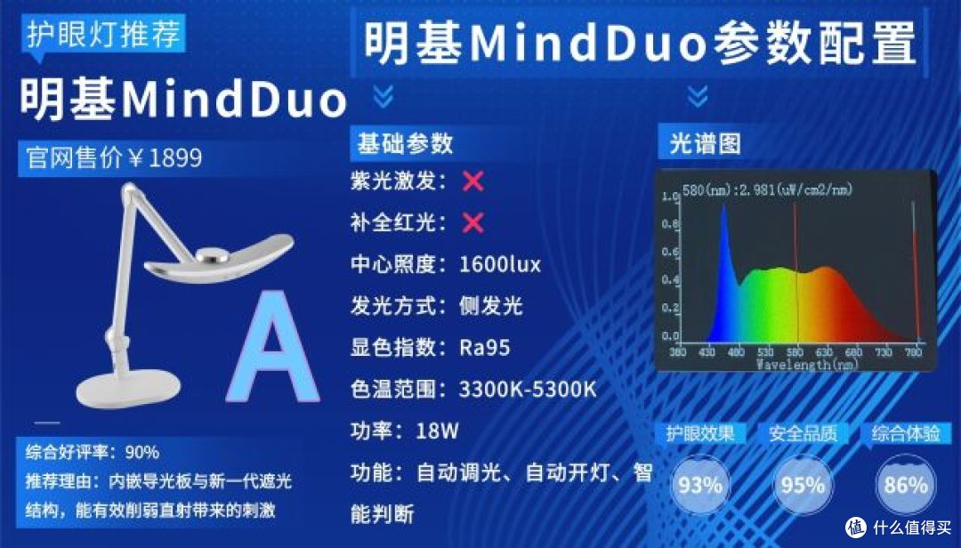 学生护眼台灯什么品牌好？甄选行业标杆护眼台灯，解锁学习好光！