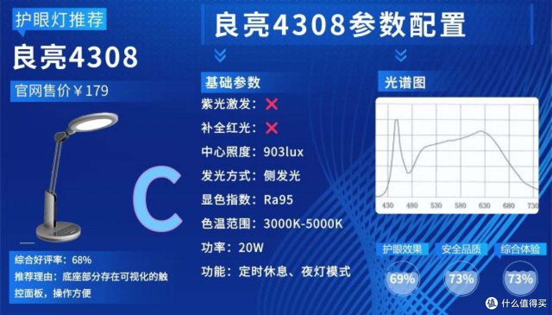 学生护眼台灯什么品牌好？甄选行业标杆护眼台灯，解锁学习好光！