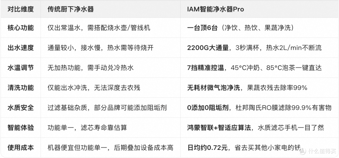 2026净水器选购:净饮+热饮+净洗,这台净水器让全家喝水更便捷