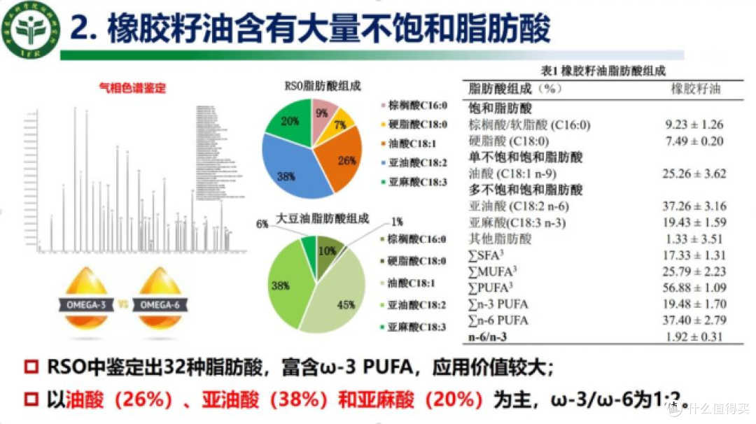 （橡胶籽油成分分析数据）