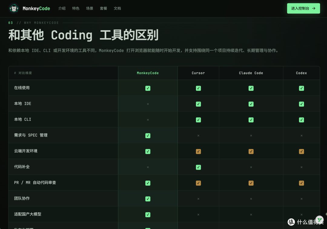 我的大学练码工具,MonkeyCode低成本深耕编程学习