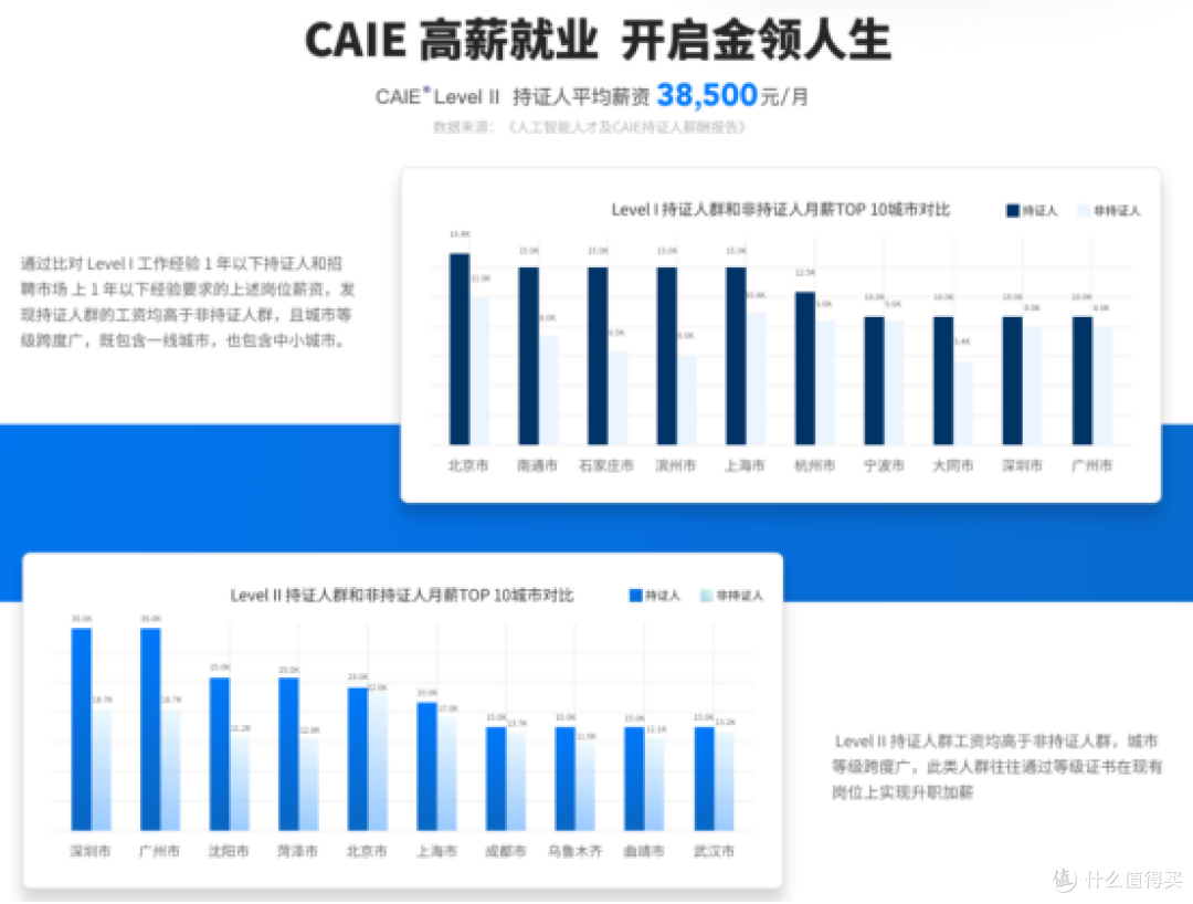 转行数字化岗,我靠这个认证成功上岸的真实经历
